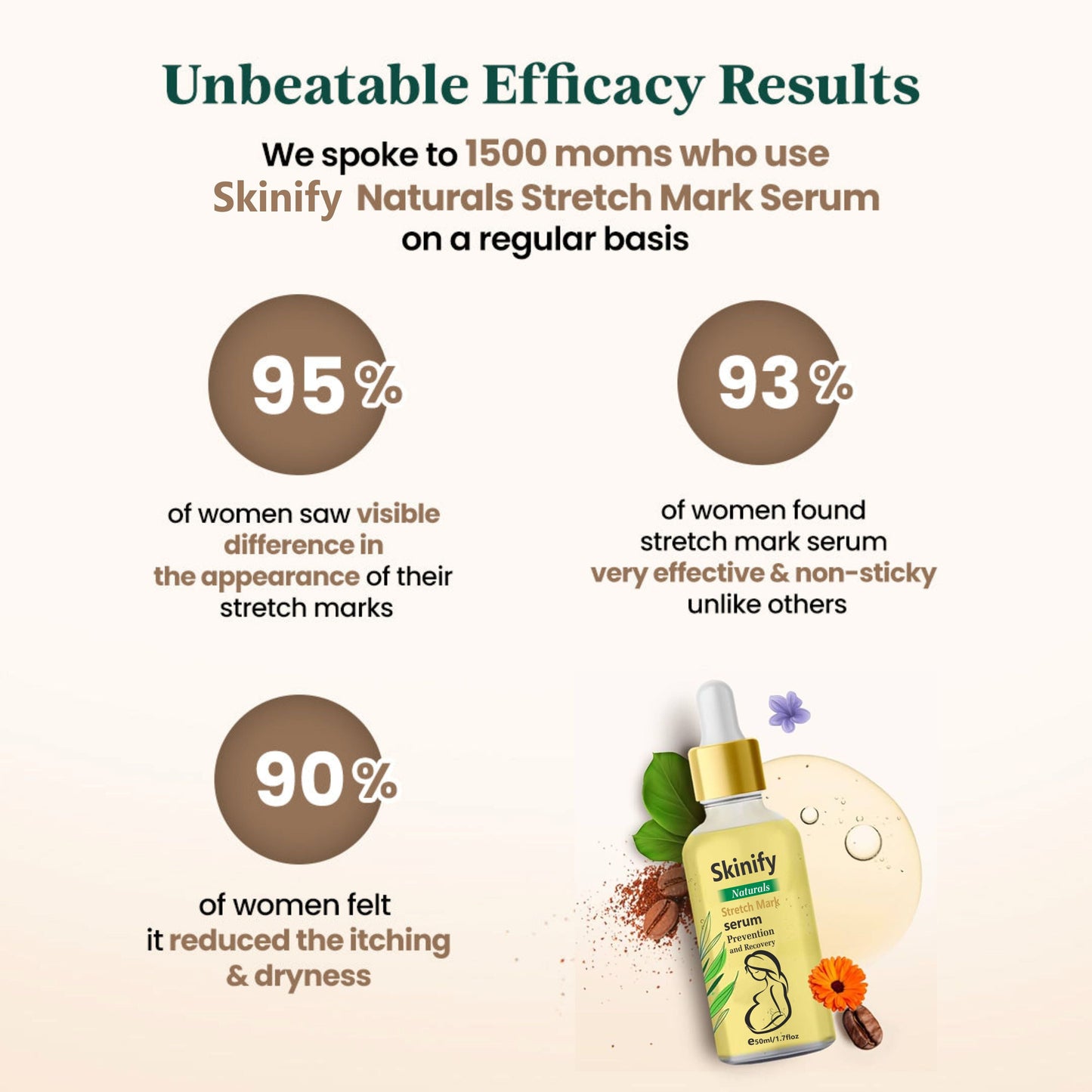 Stretch Marks Removal Maternity Skin Body Repair Serum